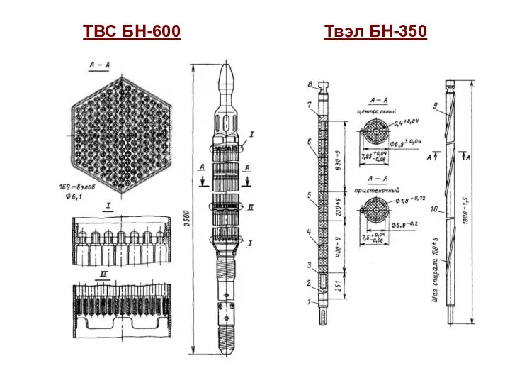 Твэл БН-350 ТВС БН-600