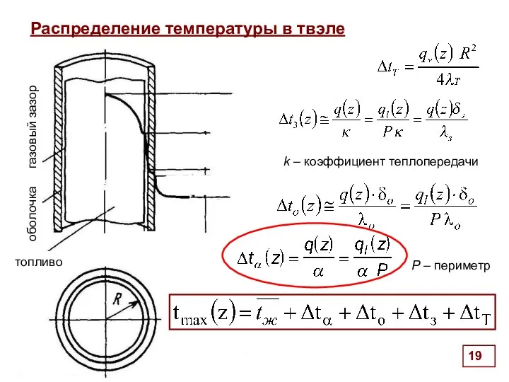 Распределение температуры в твэле топливо газовый зазор оболочка Р – периметр k – коэффициент теплопередачи