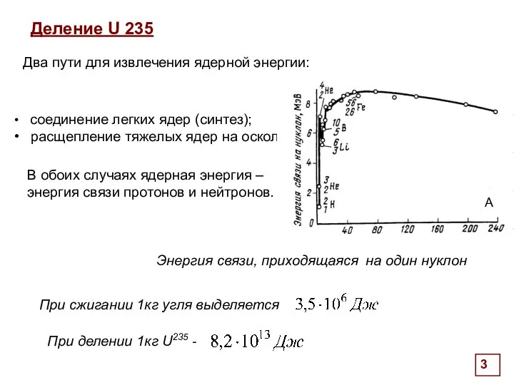 Деление U 235 Энергия связи, приходящаяся на один нуклон соединение легких