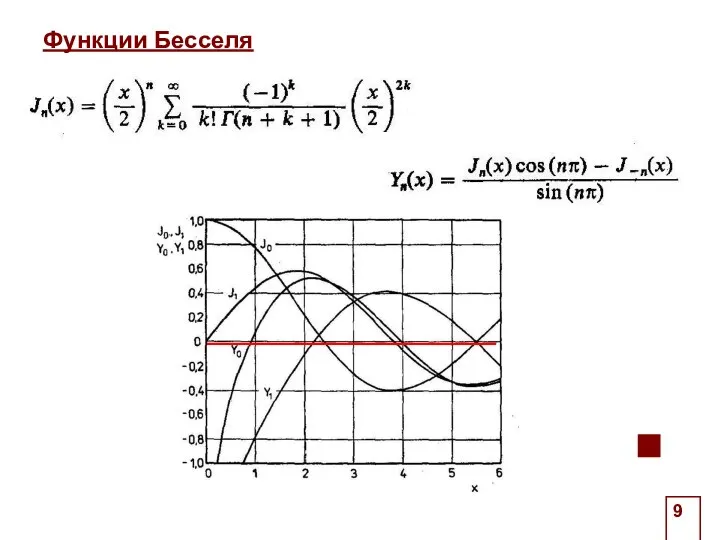 Функции Бесселя