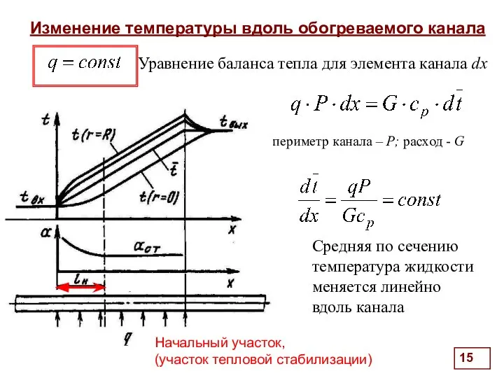 Изменение температуры вдоль обогреваемого канала . периметр канала – P; расход