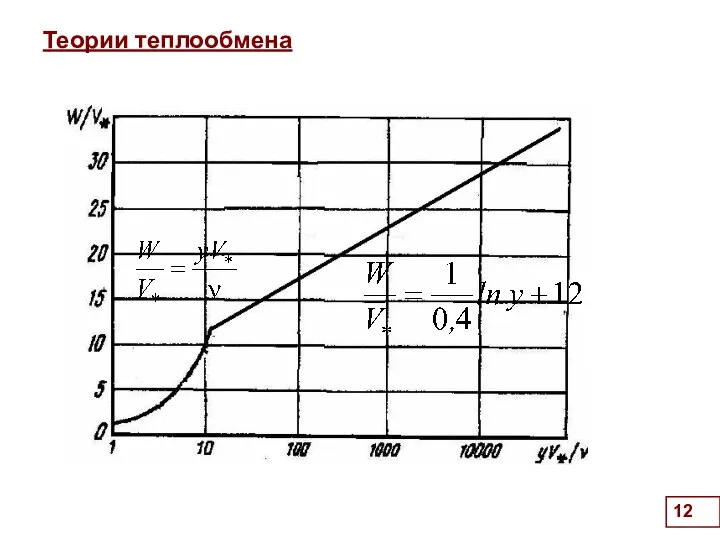 . Теории теплообмена