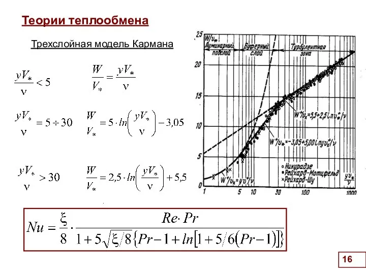 . Теории теплообмена Трехслойная модель Кармана .