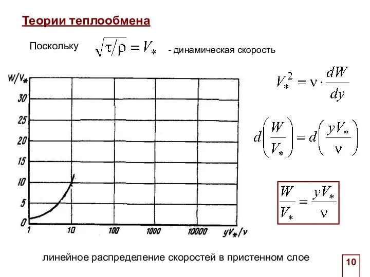 линейное распределение скоростей в пристенном слое . Теории теплообмена Поскольку - динамическая скорость