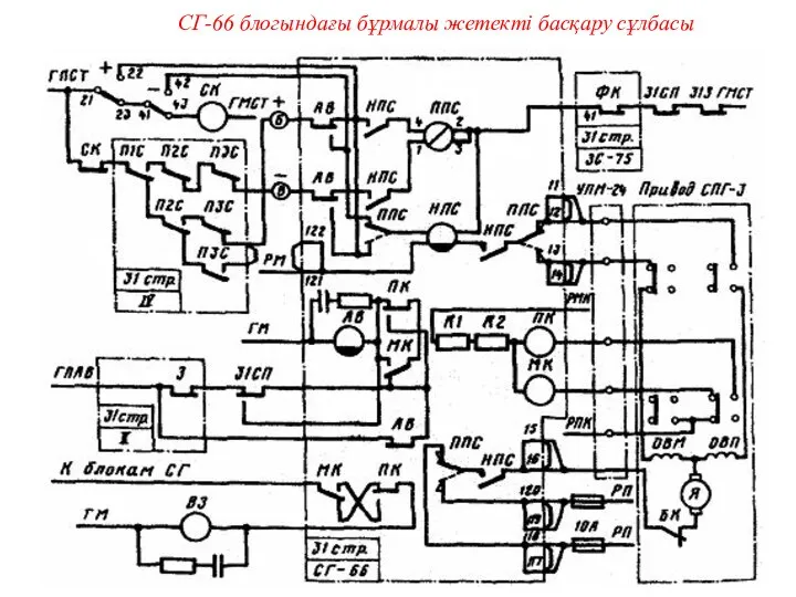 СГ-66 блогындағы бұрмалы жетекті басқару сұлбасы