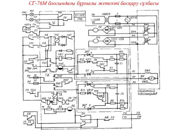 СГ-76М блогындағы бұрмалы жетекті басқару сұлбасы