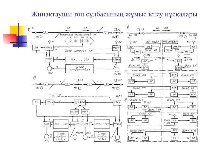 Жинақтаушы топ сұлбасының жұмыс істеу нұсқалары