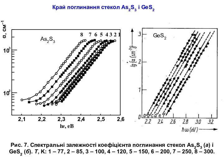Рис. 7. Спектральні залежності коефіцієнта поглинання стекол As2S3 (a) і GeS2