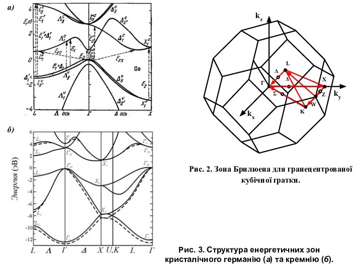 Рис. 2. Зона Брилюена для гранецентрованої кубічної ґратки. Рис. 3. Структура