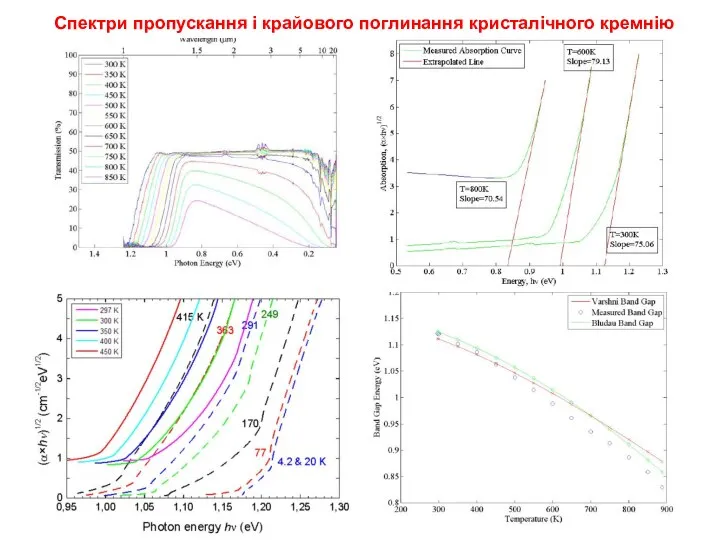 Спектри пропускання і крайового поглинання кристалічного кремнію