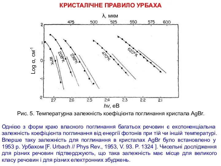 КРИСТАЛІЧНЕ ПРАВИЛО УРБАХА λ, мкм hν, еВ Log α, см-1 Однією