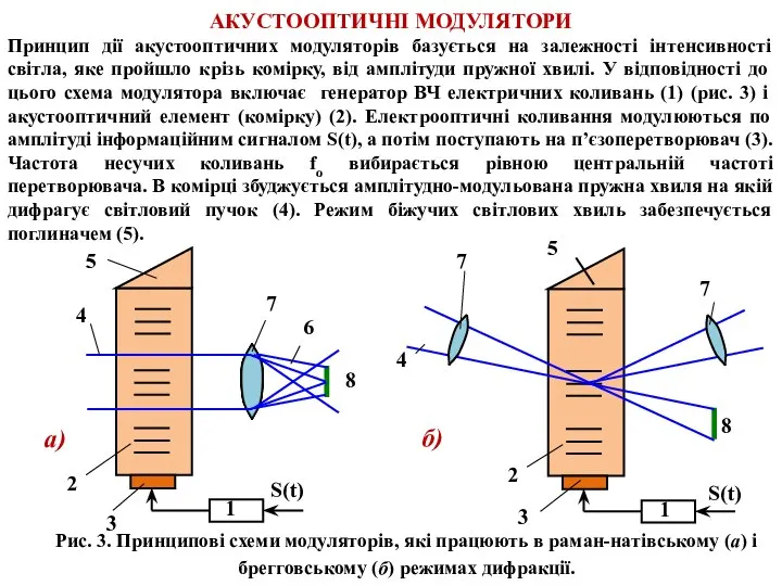 АКУСТООПТИЧНІ МОДУЛЯТОРИ Принцип дії акустооптичних модуляторів базується на залежності інтенсивності світла,