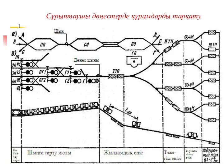 Сұрыптаушы дөңестерде құрамдарды тарқату