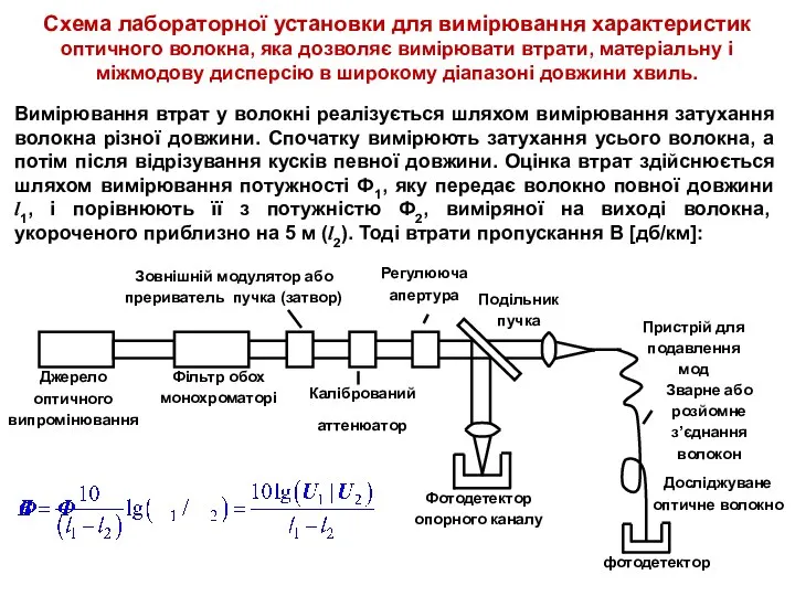 Джерело оптичного випромінювання Фільтр обох монохроматорі Зовнішній модулятор або прериватель пучка