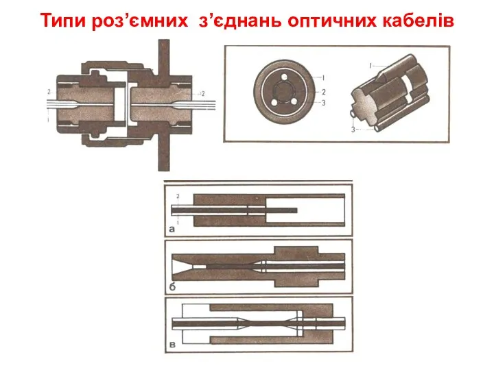 Типи роз’ємних з’єднань оптичних кабелів