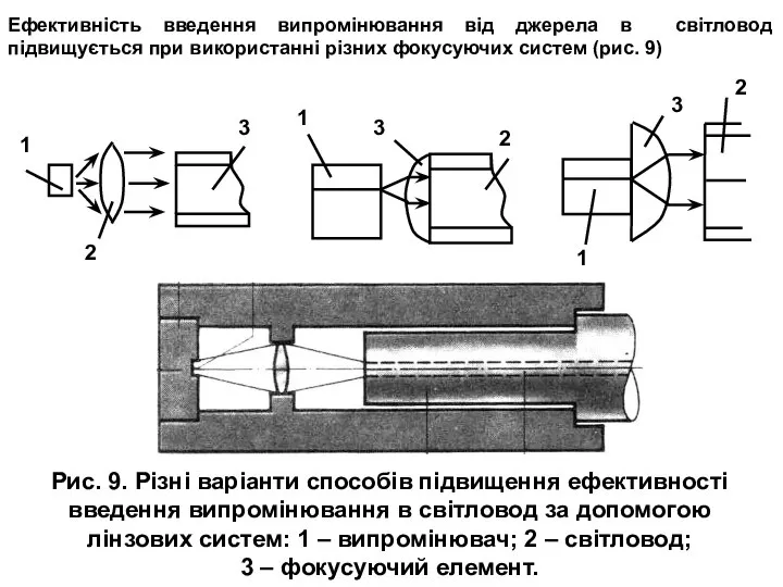 Ефективність введення випромінювання від джерела в світловод підвищується при використанні різних