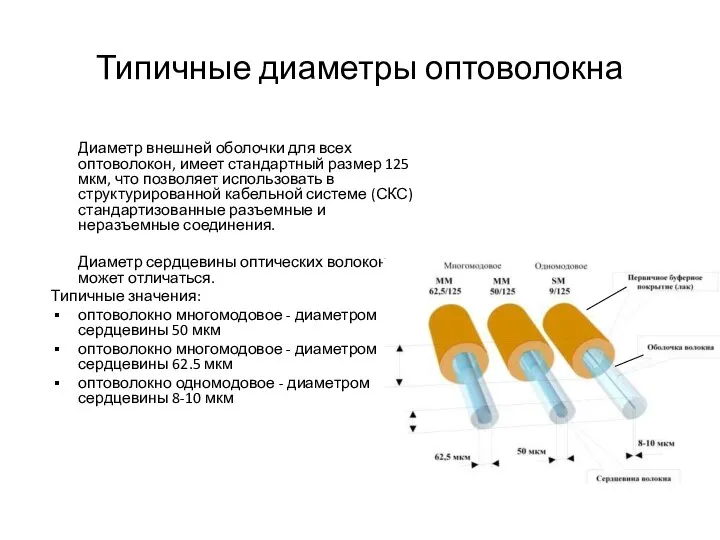 Типичные диаметры оптоволокна Диаметр внешней оболочки для всех оптоволокон, имеет стандартный