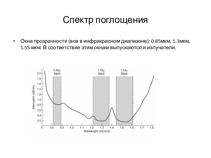 Спектр поглощения Окна прозрачности (все в инфракрасном диапазоне): 0.85мкм, 1.3мкм, 1.55