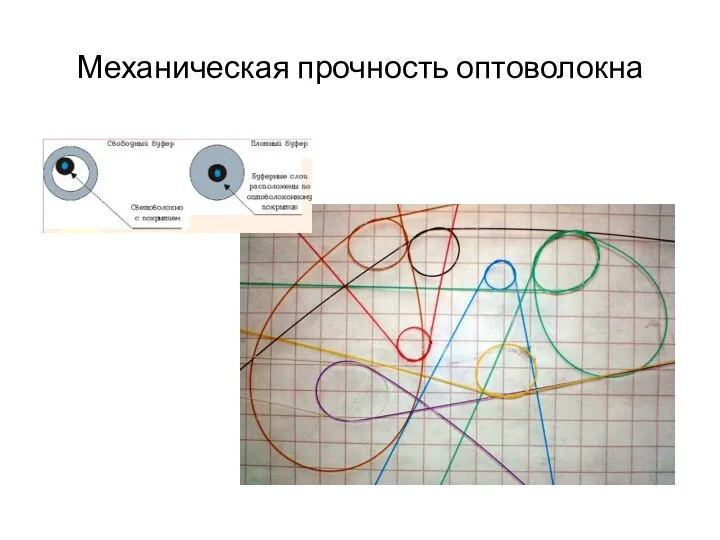 Механическая прочность оптоволокна