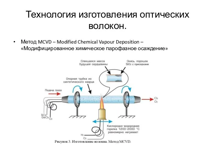 Технология изготовления оптических волокон. Метод MCVD – Modified Chemical Vapour Deposition – «Модифицированное химическое парофазное осаждение»