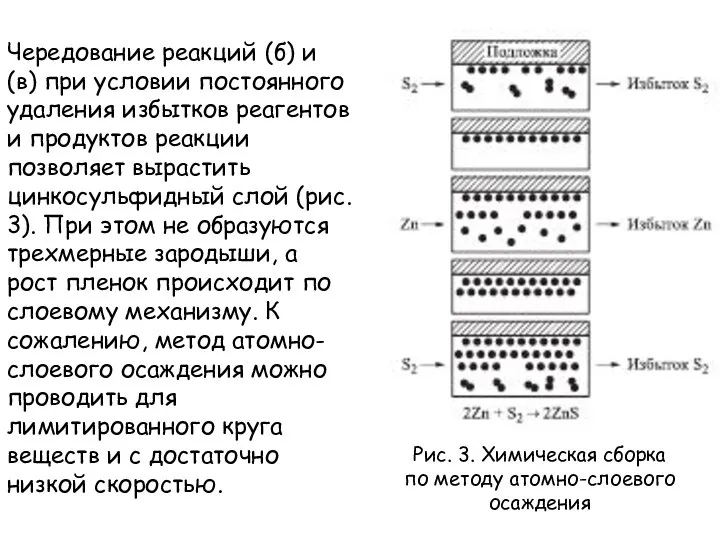 Чередование реакций (б) и (в) при условии постоянного удаления избытков реагентов