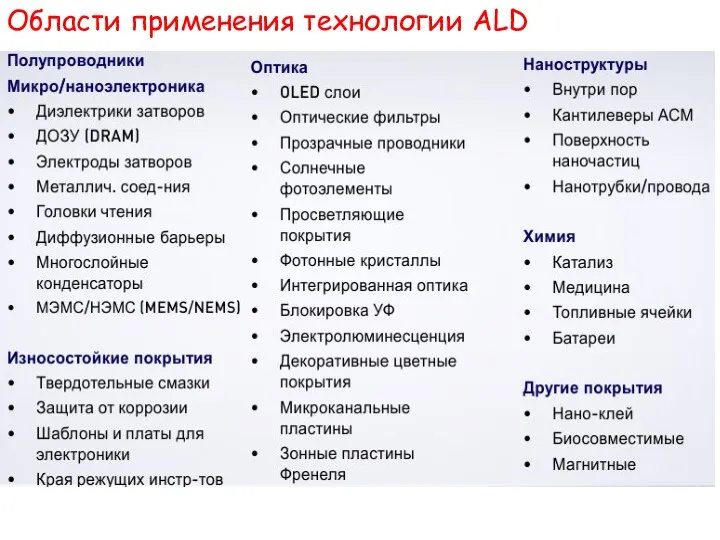 Области применения технологии ALD