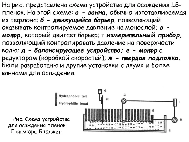 На рис. представлена схема устройства для осаждения LB-пленок. На этой схеме: