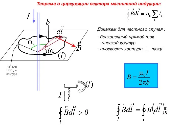 Теорема о циркуляции вектора магнитной индукции: Докажем для частного случая :