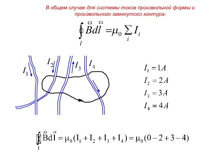 В общем случае для системы токов произвольной формы и произвольного замкнутого контура:
