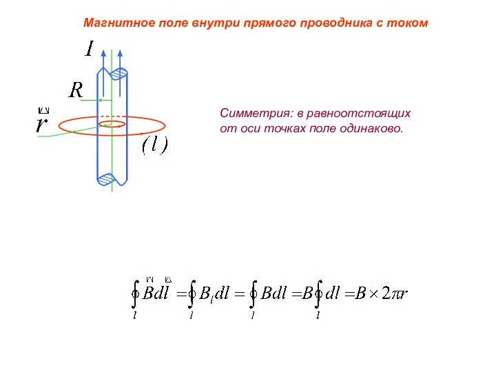Магнитное поле внутри прямого проводника с током Симметрия: в равноотстоящих от оси точках поле одинаково.