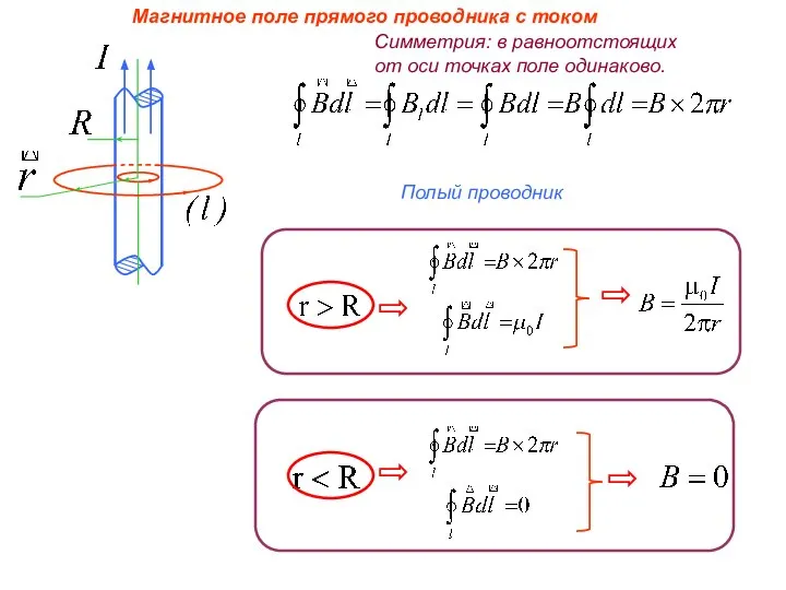 Магнитное поле прямого проводника с током Симметрия: в равноотстоящих от оси точках поле одинаково. Полый проводник