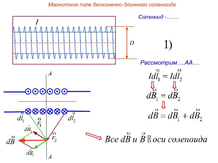 Магнитное поле бесконечно длинного соленоида Соленоид -……. Рассмотрим….АА…