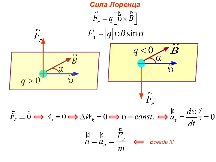 Сила Лоренца Всегда !!!