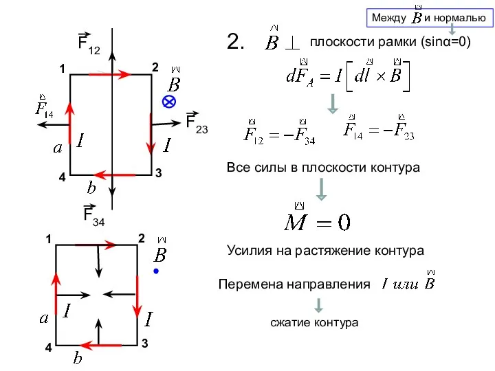 Все силы в плоскости контура Усилия на растяжение контура сжатие контура