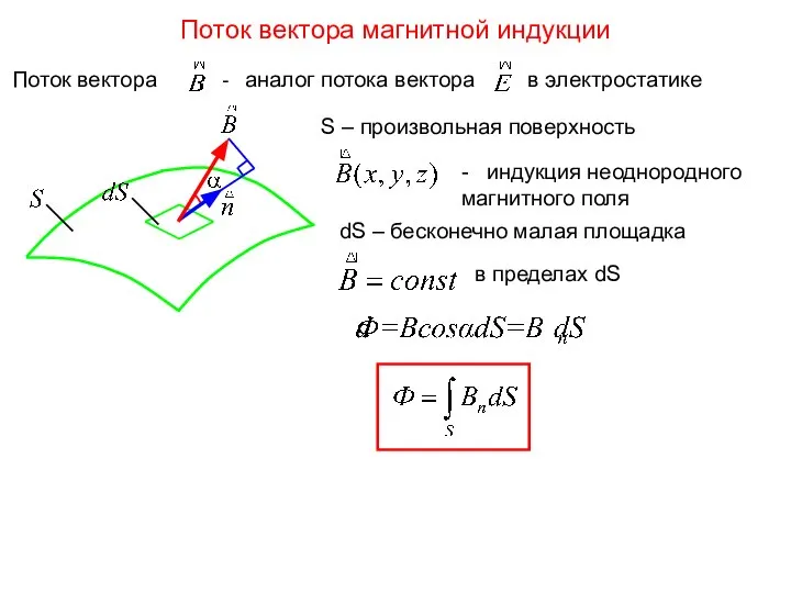 Поток вектора магнитной индукции S – произвольная поверхность dS – бесконечно малая площадка