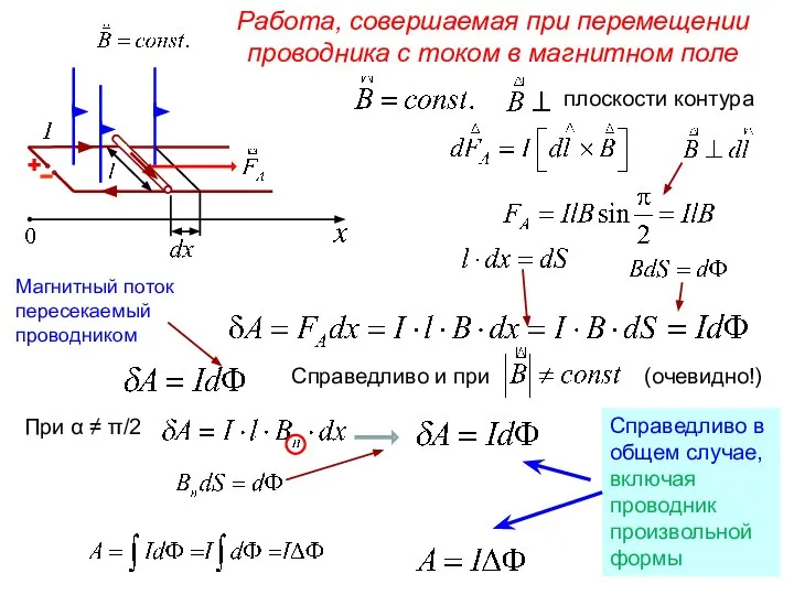 Работа, совершаемая при перемещении проводника с током в магнитном поле Справедливо