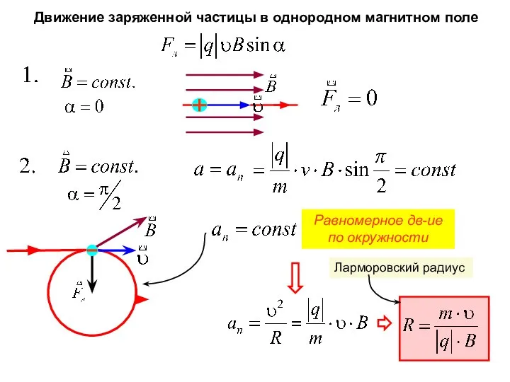 Движение заряженной частицы в однородном магнитном поле Ларморовский радиус