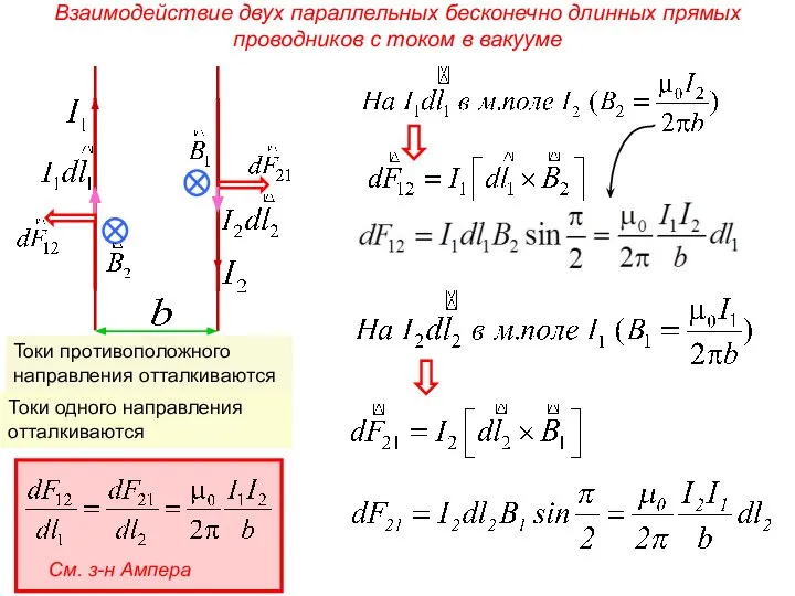 Взаимодействие двух параллельных бесконечно длинных прямых проводников с током в вакууме