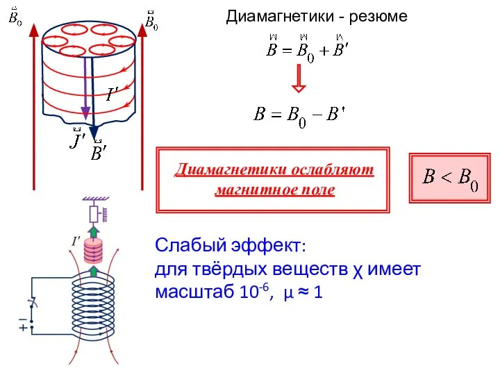 Диамагнетики - резюме Слабый эффект: для твёрдых веществ χ имеет масштаб 10-6, μ ≈ 1