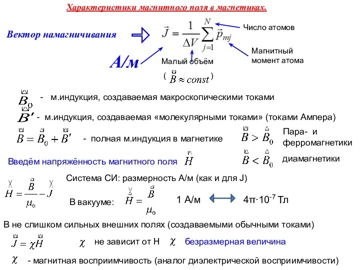 Характеристики магнитного поля в магнетиках. Вектор намагничивания А/м Магнитный момент атома