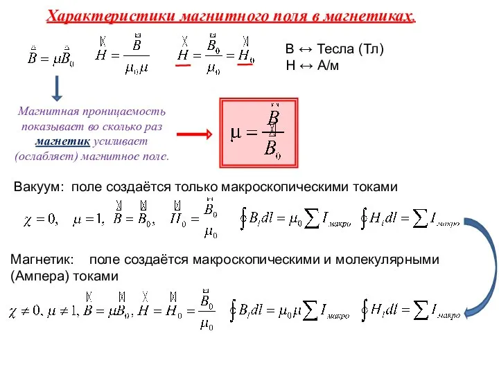 Характеристики магнитного поля в магнетиках. Вакуум: поле создаётся только макроскопическими токами