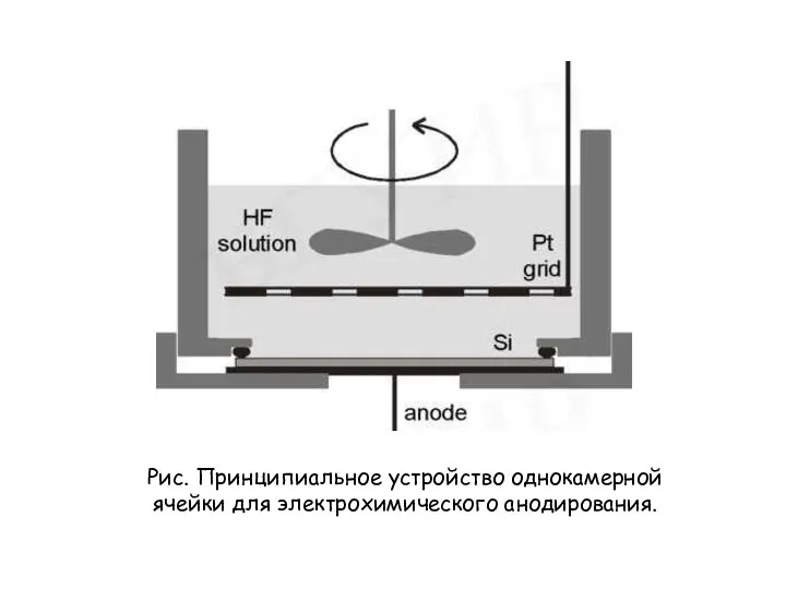 Рис. Принципиальное устройство однокамерной ячейки для электрохимического анодирования.