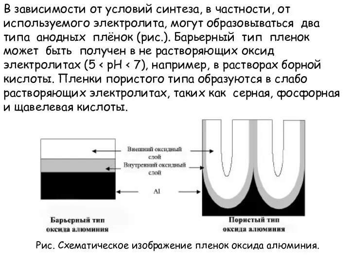 В зависимости от условий синтеза, в частности, от используемого электролита, могут