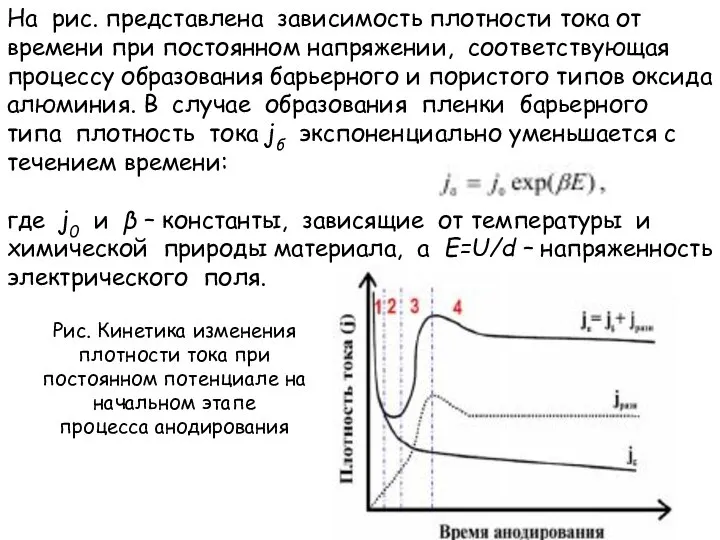 На рис. представлена зависимость плотности тока от времени при постоянном напряжении,