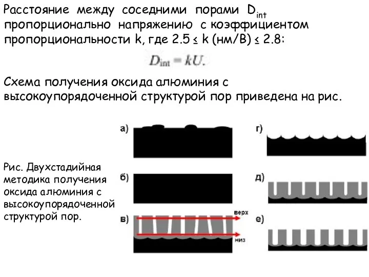 Расстояние между соседними порами Dint пропорционально напряжению с коэффициентом пропорциональности k,