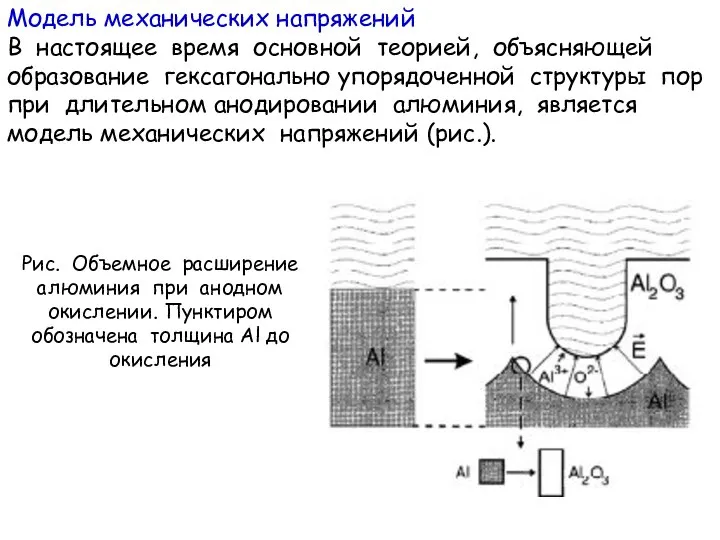 Модель механических напряжений В настоящее время основной теорией, объясняющей образование гексагонально