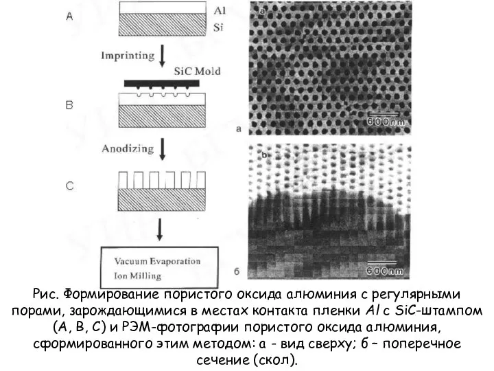 Рис. Формирование пористого оксида алюминия с регулярными порами, зарождающимися в местах