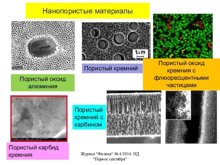 Нанопористые материалы Пористый оксид алюминия Пористый кремний Пористый кремний с карбином