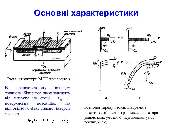 Основні характеристики Схема структури МОН транзистора. Розподіл заряду і зонні діаграми