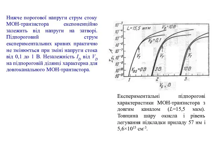 Експериментальні підпорогові характеристики МОН-транзистора з довгим каналом (L=15,5 мкм). Товщина шару